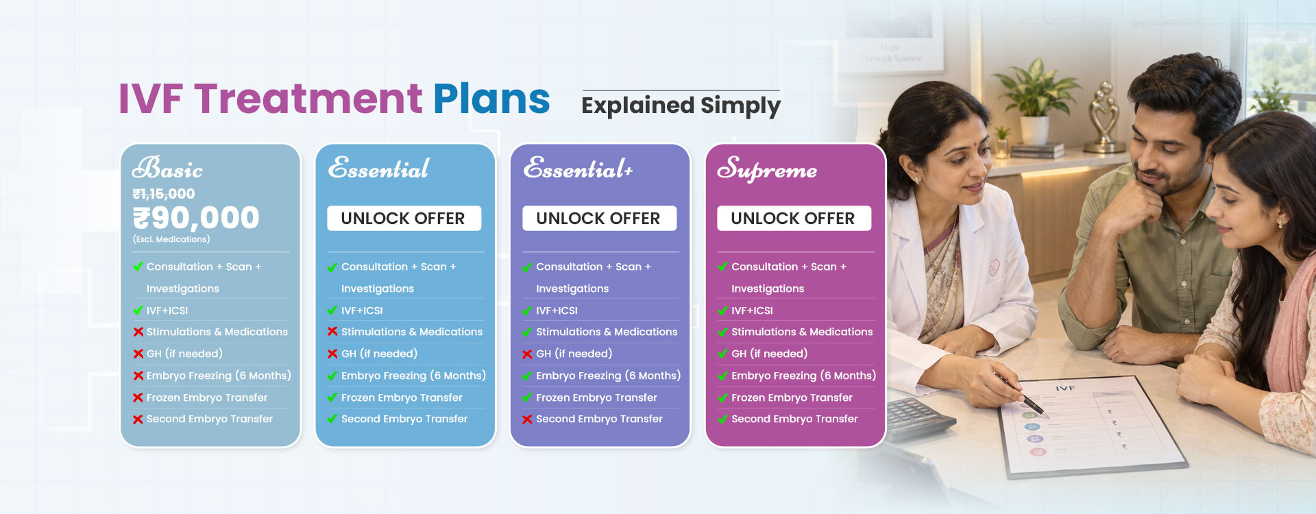 Infertility Specialists in Hyderabad