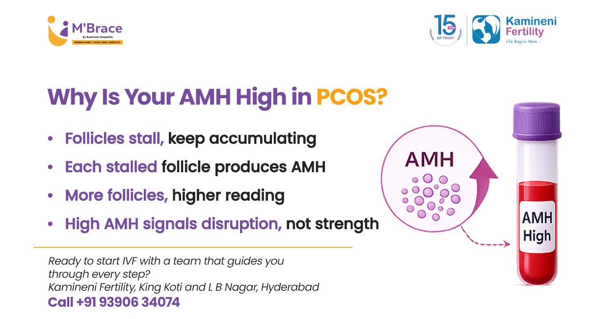 PCOS fertility evaluation