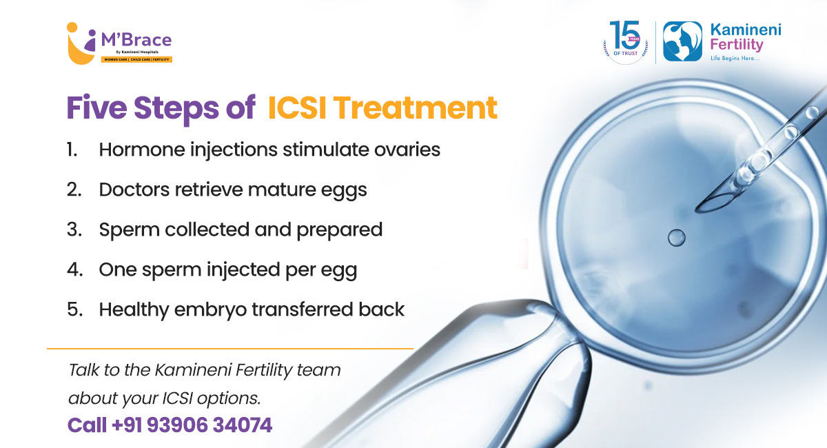 ICSI treatment in Hyderabad
