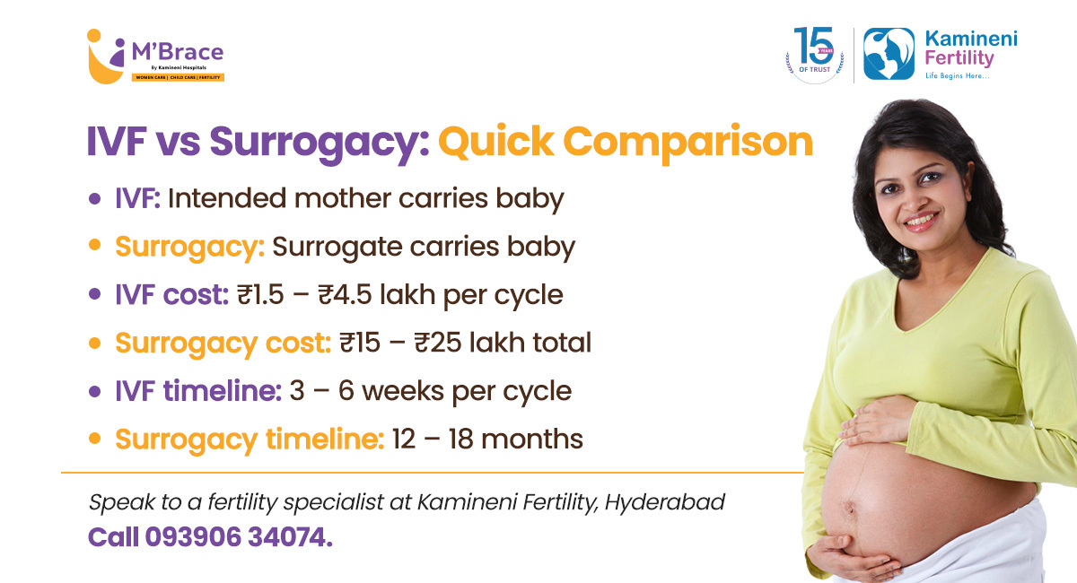 IVF vs Surrogacy Cost and Treatment Comparison