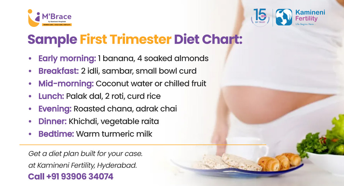 First trimester pregnancy diet chart First trimester pregnancy diet chart