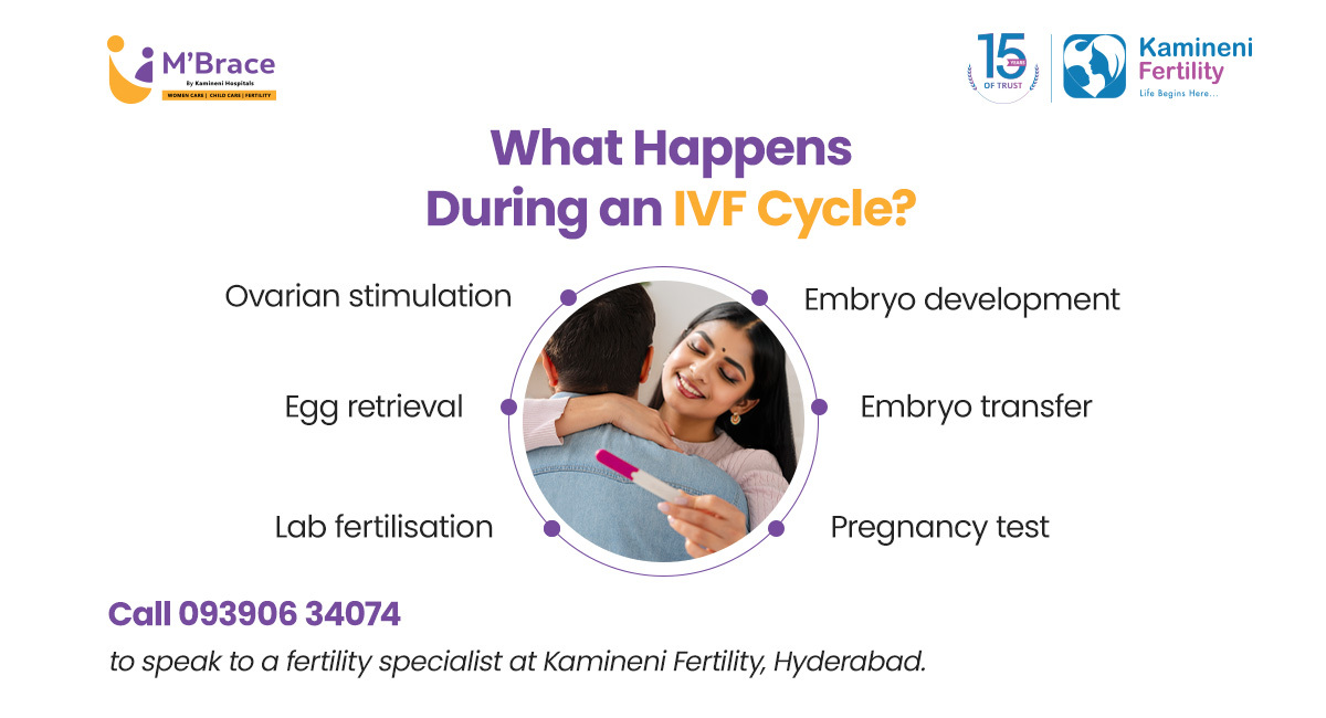 IVF Cycle Steps — What Happens During IVF | Kamineni Fertility Hyderabad
