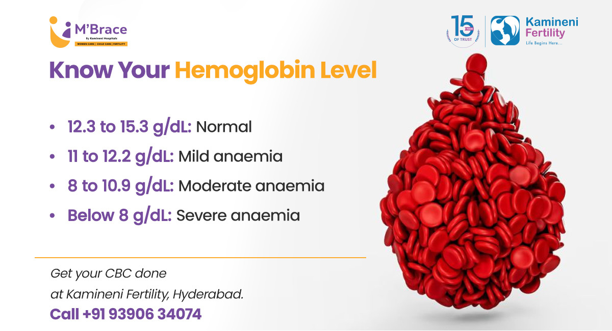Low hemoglobin levels symptoms and prevention Low hemoglobin levels symptoms and prevention